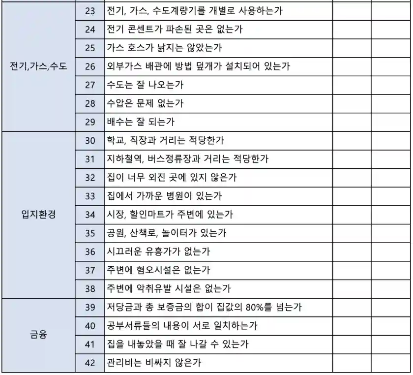 전세 월세 집볼때 체크리스트2 총정리 표입니다.