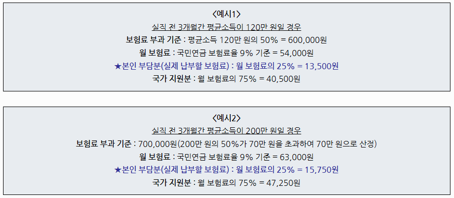 실업크레딧 보험료 산정기준