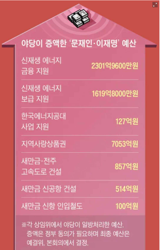 미래석유 이미지