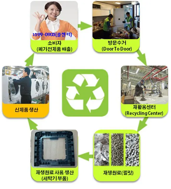 폐가전제품 무상 방문 수거 무료수거 예약_5