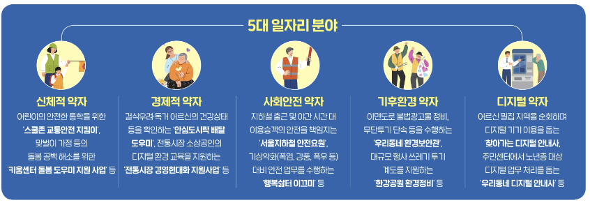 서울 동행일자리 일자리 분야