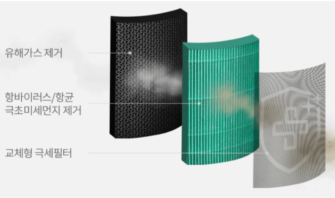 공기청정기 필터 종류
