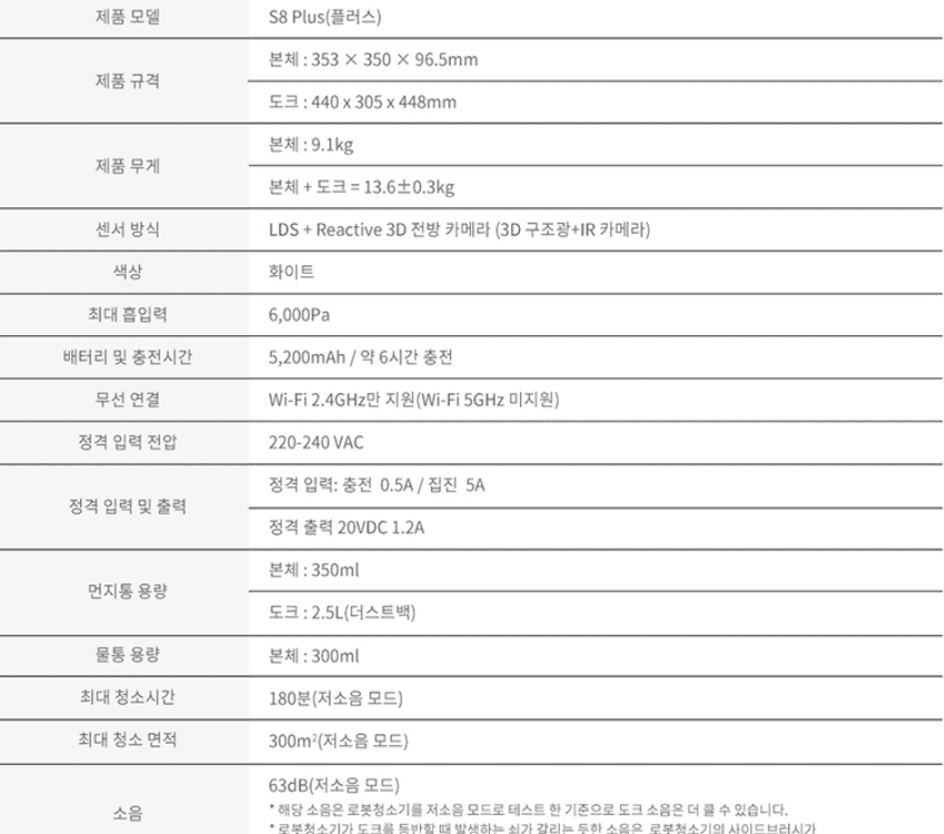 로봇청소기 추천 순위 TOP 5 - 네이버, 쿠팡, G마켓, 11번가 인기 제품 분석