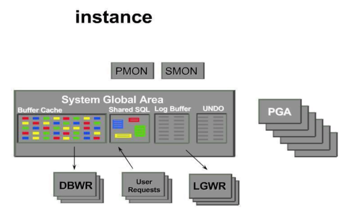  SQL 튜닝과 Table Access