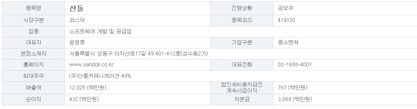 산돌 기업개요