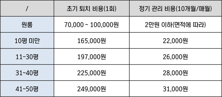 세스코-해충퇴치-가격표