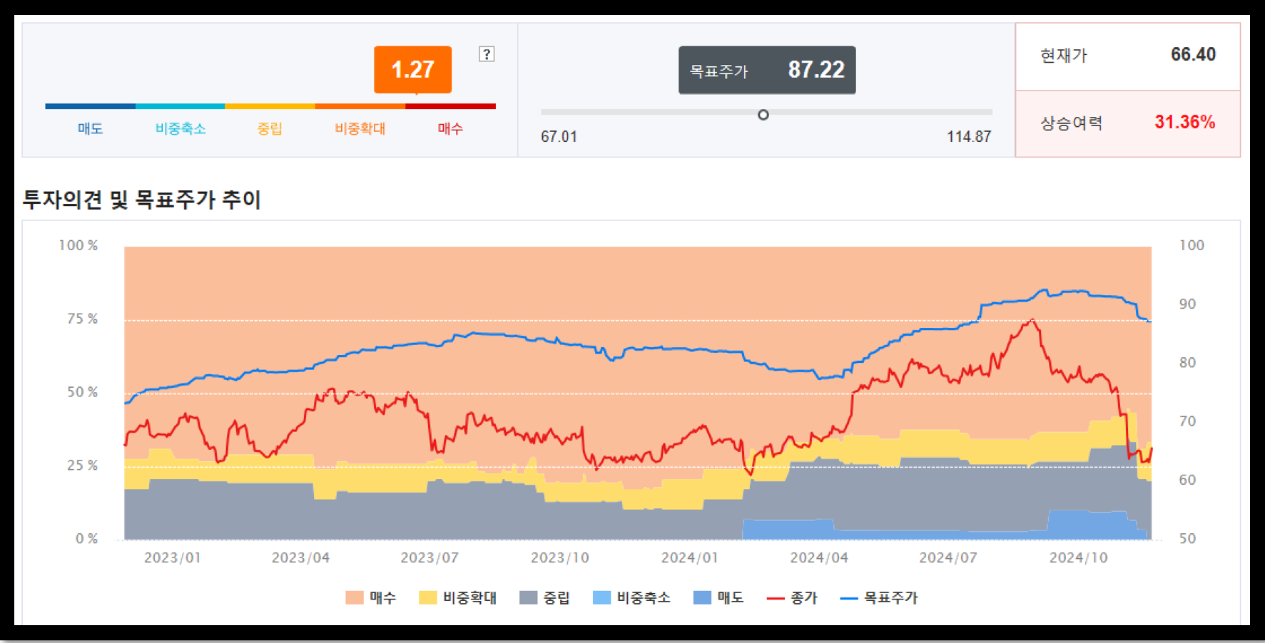 아스트라제네카 목표 주가