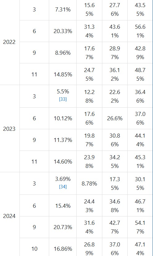 2025년 고1 모의고사 등급컷·해설 총정리｜문제·채점·강의 한눈에 보기