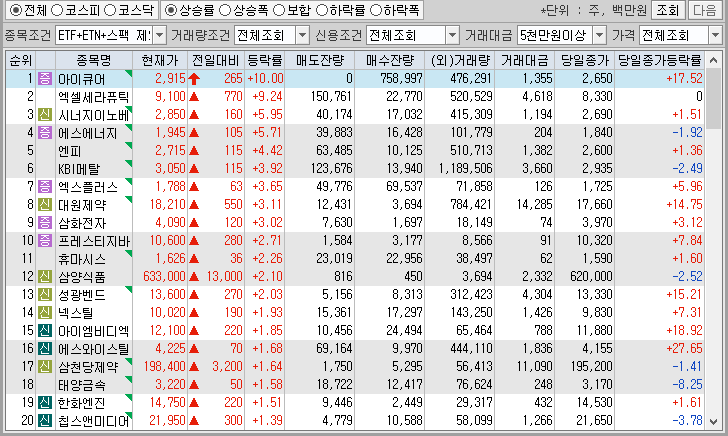 시간외 단일가 특징주