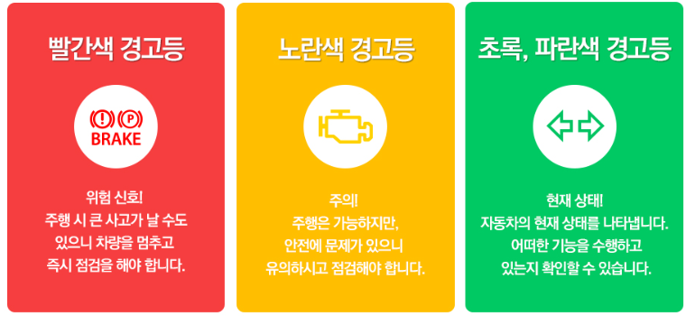  자동차 경고등 종류와 필수로 알아야 하는 경고등!