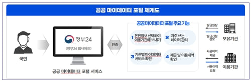  국세청, 앞으로 금융회사에 국세증명  직접 제공