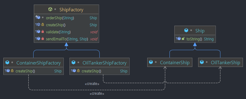 Factory-Method-pattern