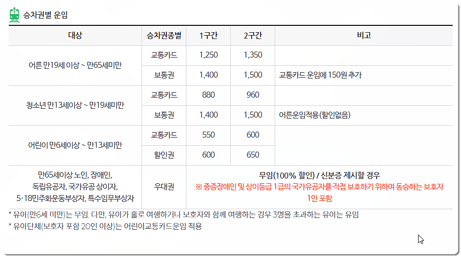 대전 지하철 요금표