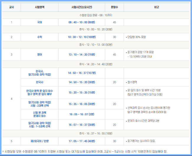 2024 수능 시간표 일정 준비물