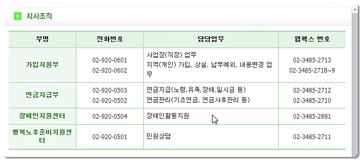 국민연금공단 동대문중랑지사 전화번호 및 팩스번호