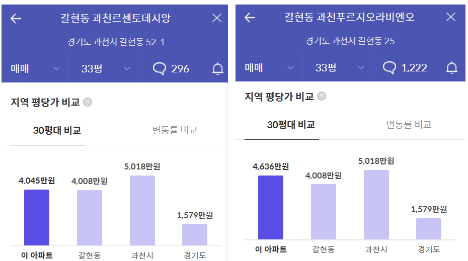  과천 지정타 그랑레브 데시앙 잔여 1세대 추가 모집공고 완벽분석(지원자격, 조건)