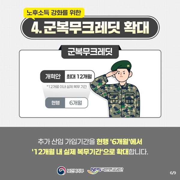군 복무 크레딧 확대