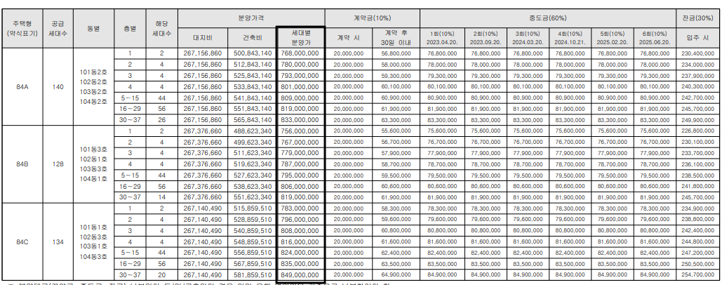 문수로금호어울림더퍼스트아파트분양가