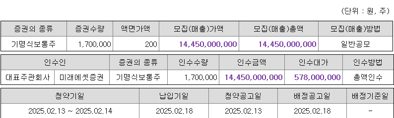 위너스 청약 증권사