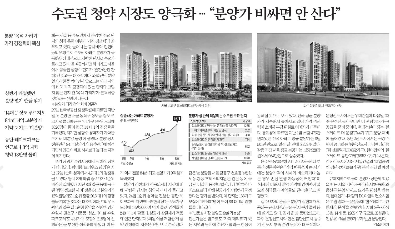 10월 30일 월 경제뉴스 부동산뉴스