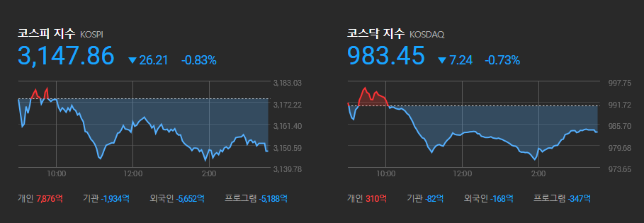 주식 공부