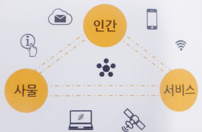 내가 사용하는 제품은? IO T(사물인터넷)의 의미, 사례, 전망 11