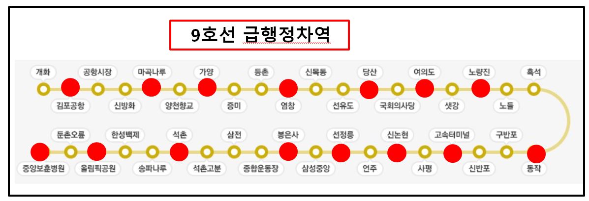 9호선급행정차역