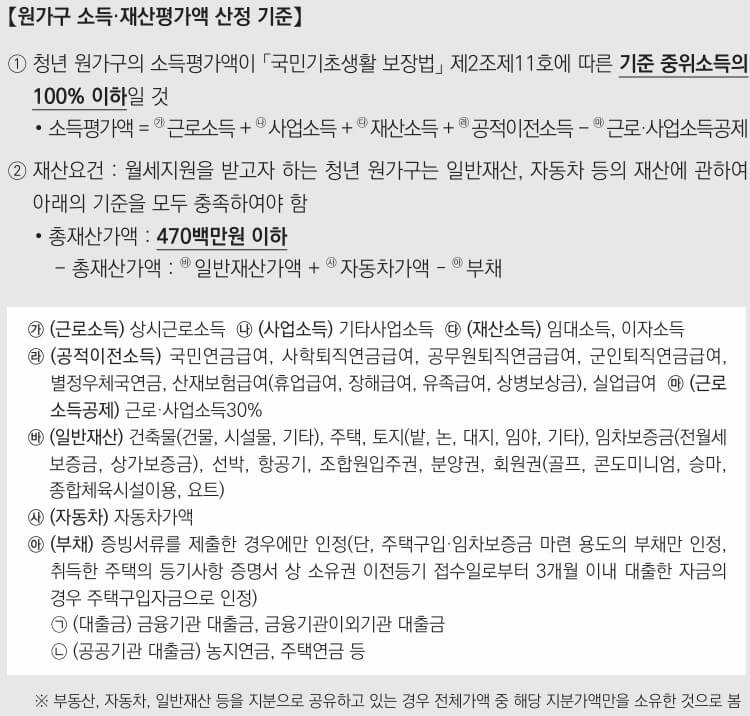 원가구 소득 재산평가액 산정 기준