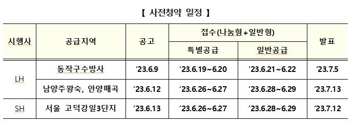 뉴홈 2차 사전청약 일정 자격 홈페이지(남양주 왕숙&#44; 안양 매곡)