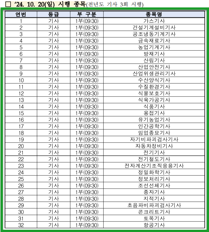 전년도 3회 시행종목 필답형 시험일자(24. 10. 20(일) 기사 종목