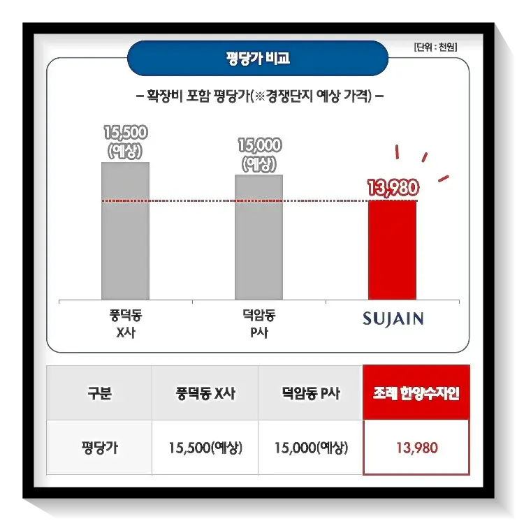 평당가 비교