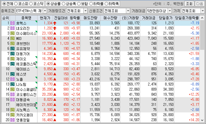 시간외 단일가 특징주