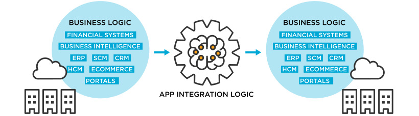  EAI(Enterprise Application Integration)란?
