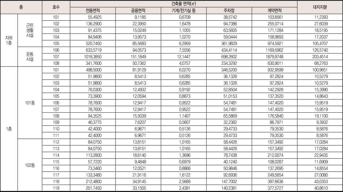 영종SK뷰-근린생활시설-운동시설-분양-호실수