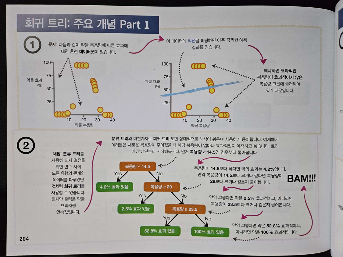 statquest-machine-learning-study