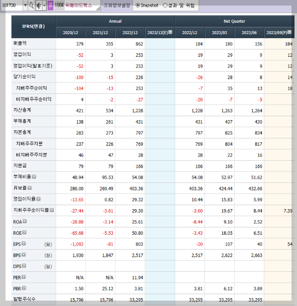 위메이드맥스의 재무제표