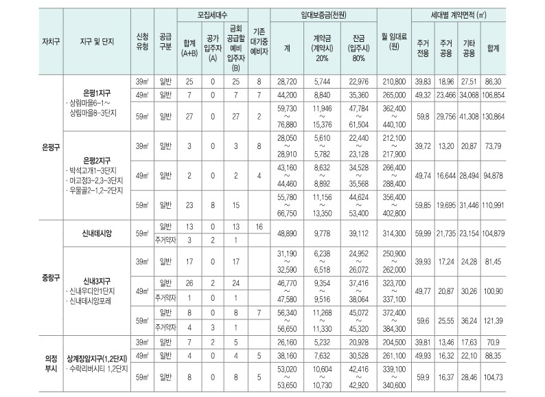 국민임대주택-임대대상-금액4