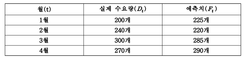 공인노무사-제31회-기출문제-정답-경영학