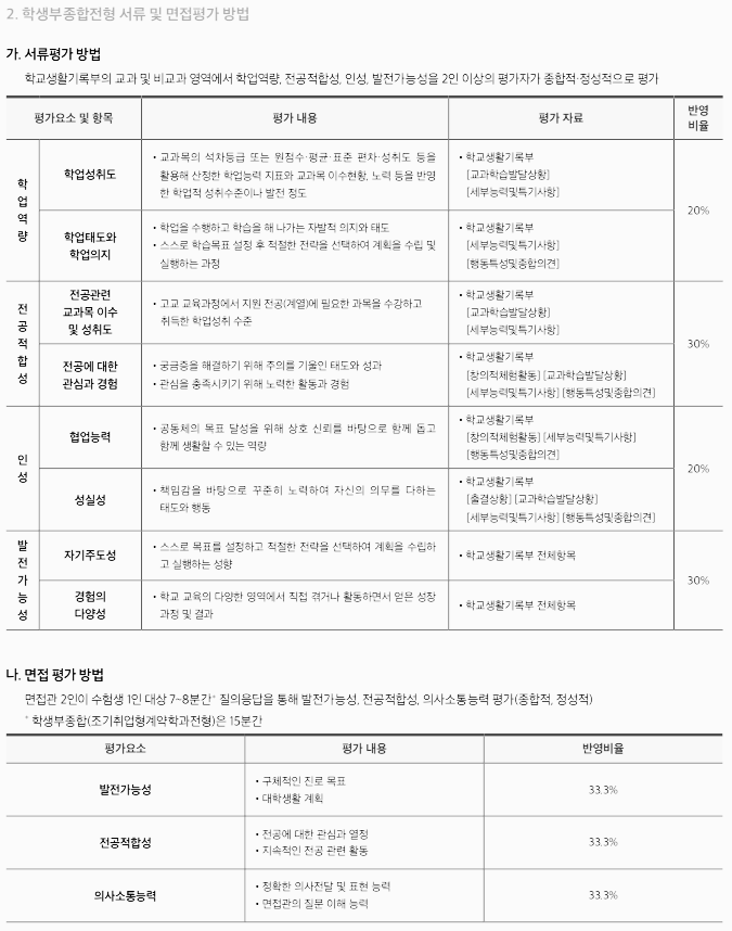 학생부종합 면접 상세