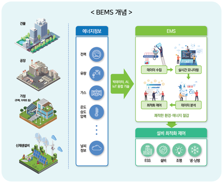 BEMS개념