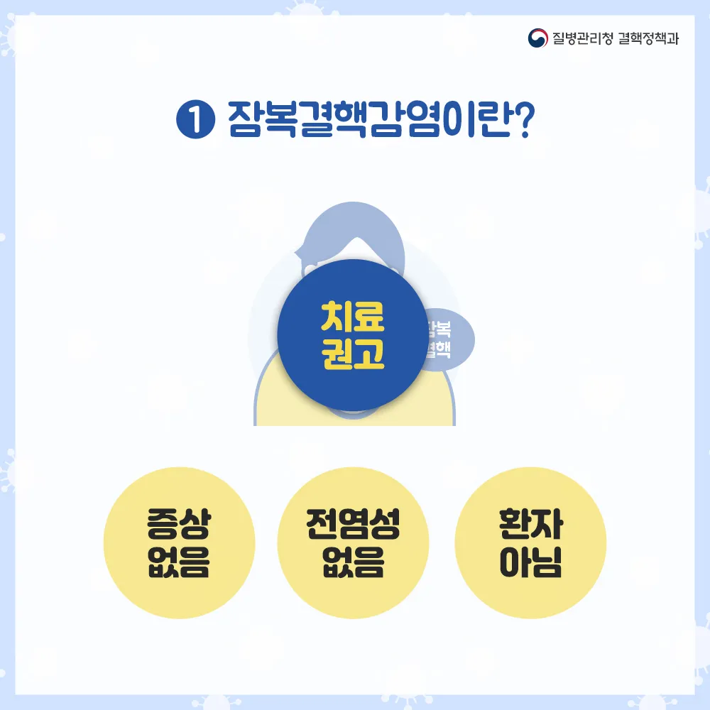 잠복 결행 양성일때 치료하는 방법_6