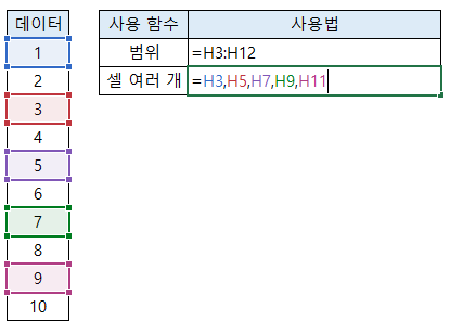 오른쪽) 셀을 여러개 선택하는 방법