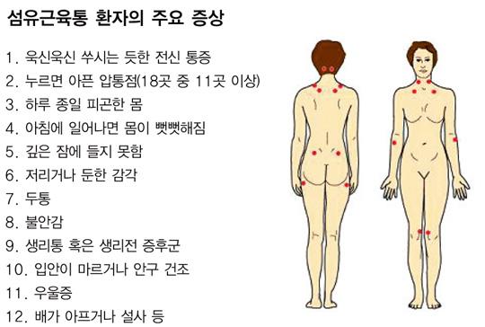 섬유근육통 주요 증상