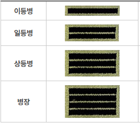 군대계급 병사 사진