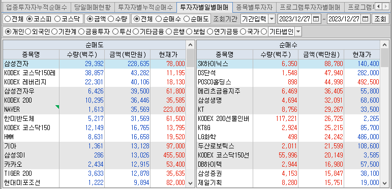 코스피 개인 순매수&#44;순매도 상위종목