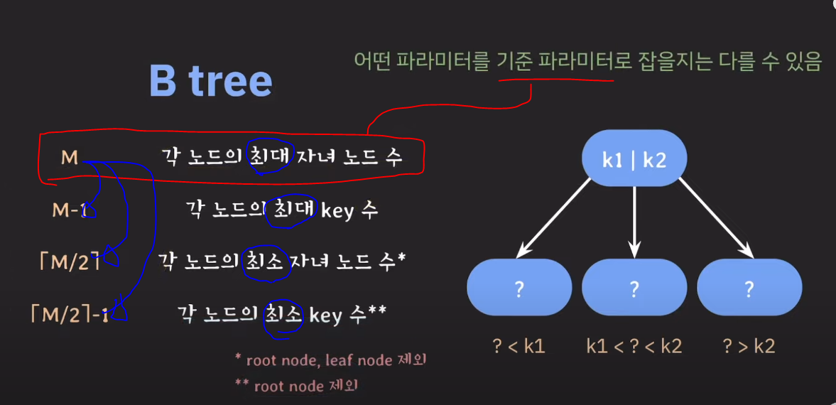 DB Index에서 사용되는 B 6