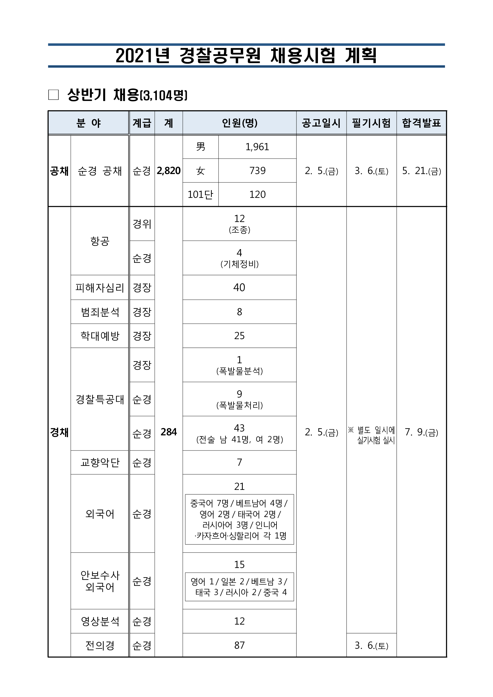  2021년 경찰 공무원 시험 일정 과목 발표