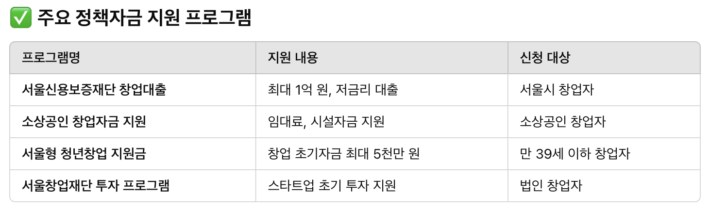 주요 정책자금 지원 프로그램 관련사진