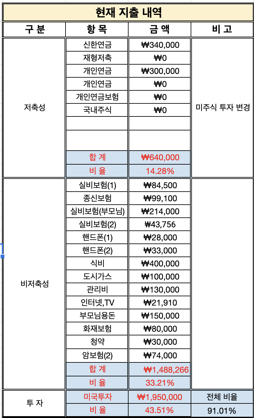 곰 라이프네 지출 내역