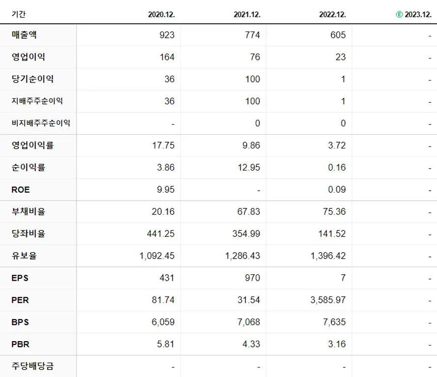 에코앤드림 재무제표